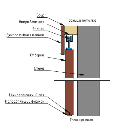 Схема установки перегородки